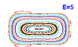 Poincar section A=0, E=5